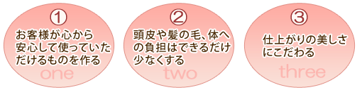 3�̃R���Z�v�g